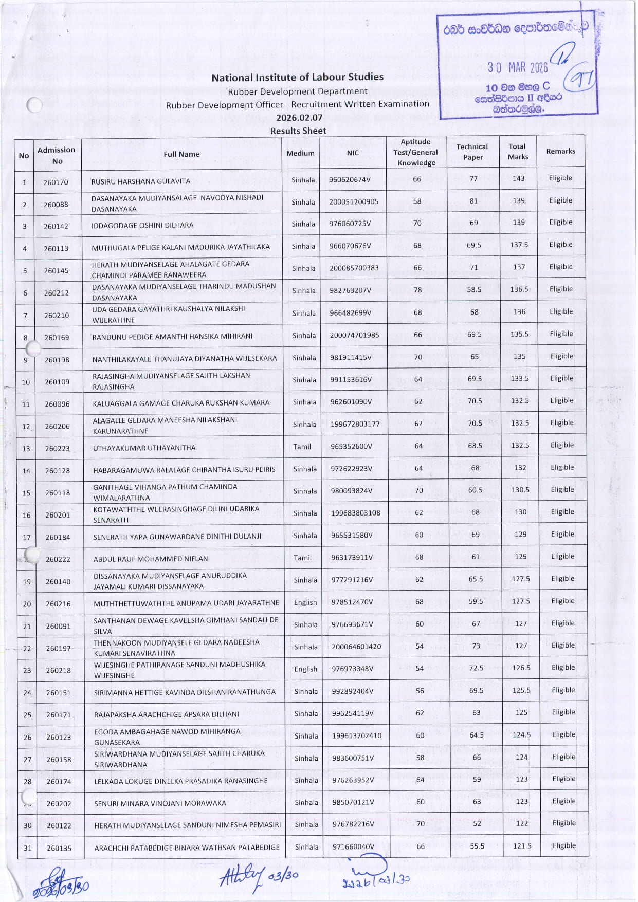 rdo results 2026 1